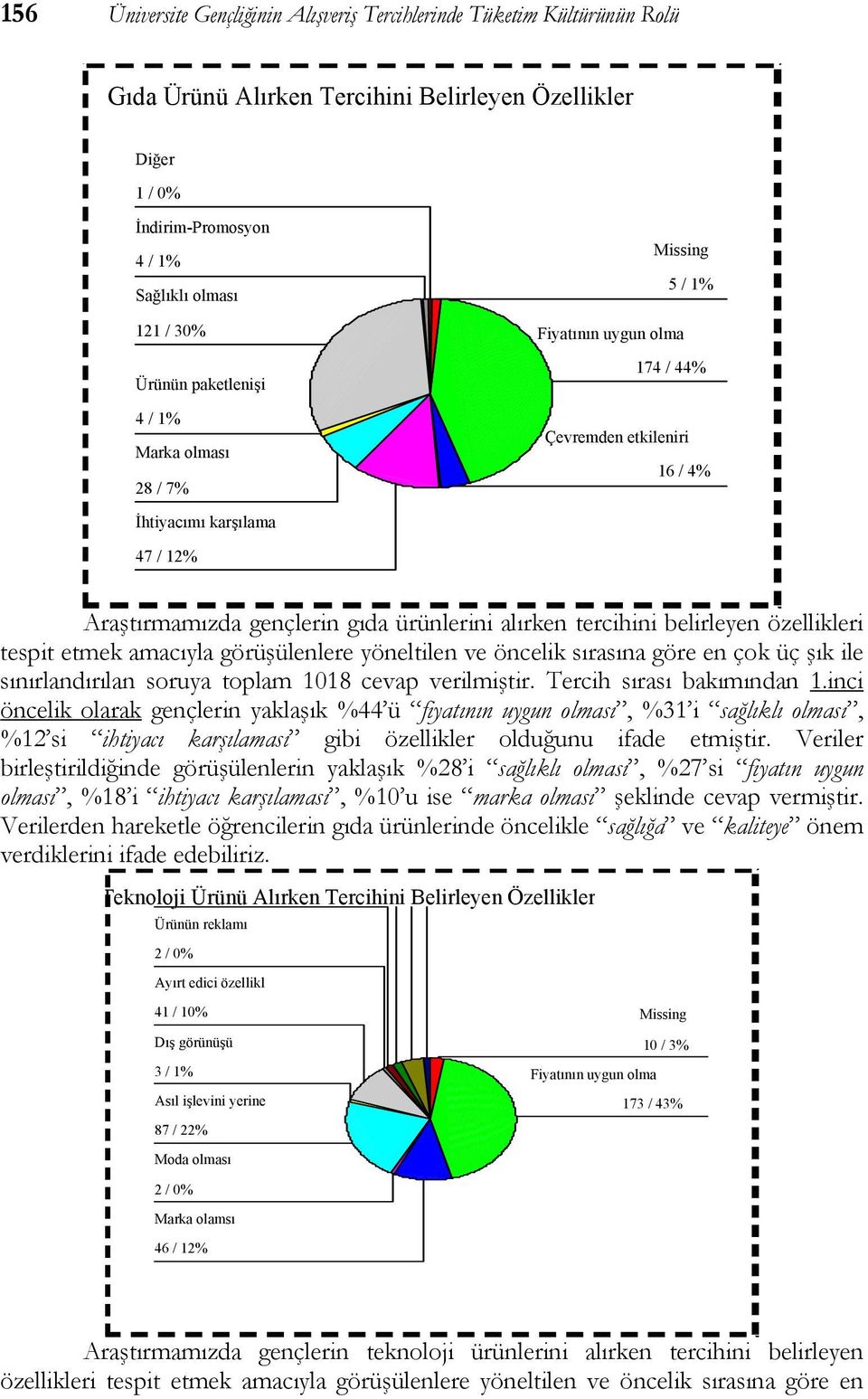 belirleyen özellikleri tespit etmek amacıyla görüşülenlere yöneltilen ve öncelik sırasına göre en çok üç şık ile sınırlandırılan soruya toplam 1018 cevap verilmiştir. Tercih sırası bakımından 1.