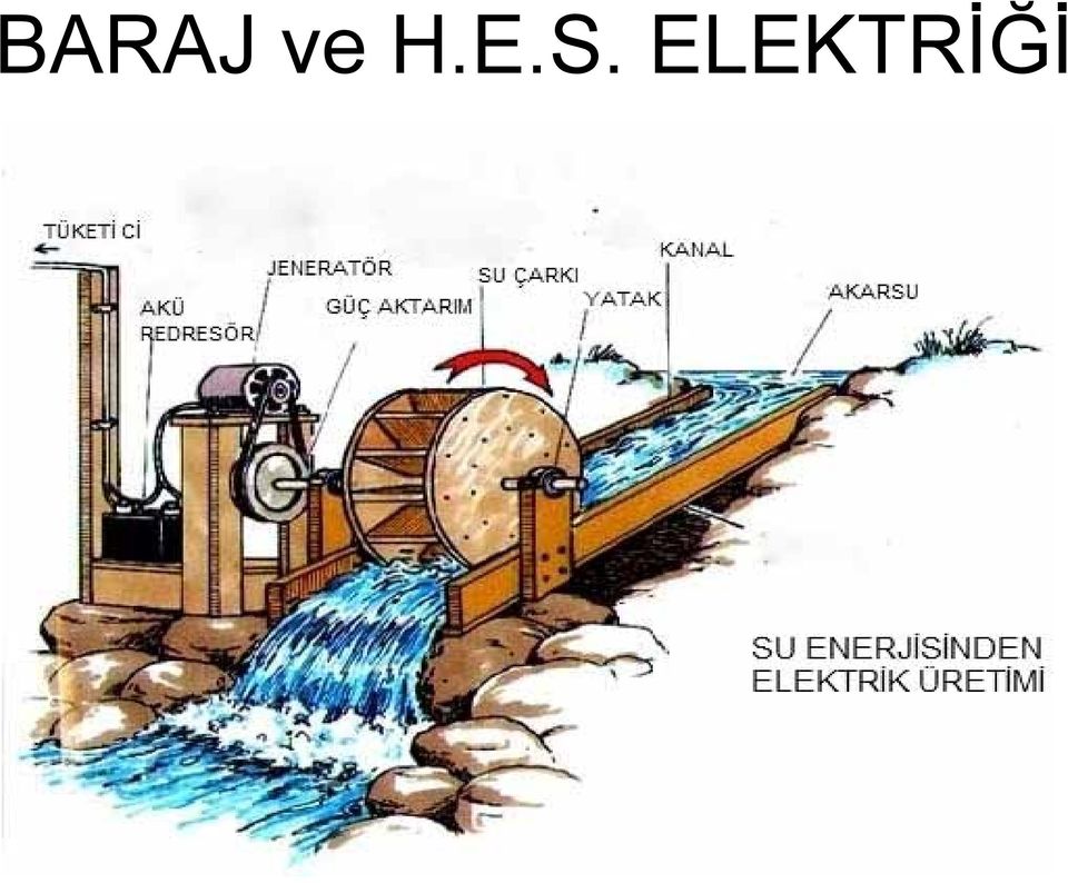 ELEKTRİĞİ