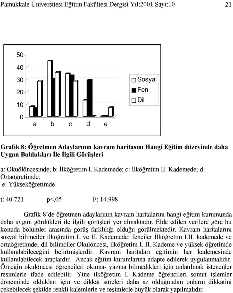 998 Grafik 8 de öğretmen adaylarının kavram haritalarını hangi eğitim kurumunda daha uygun gördükleri ile ilgili görüşleri yer almaktadır.