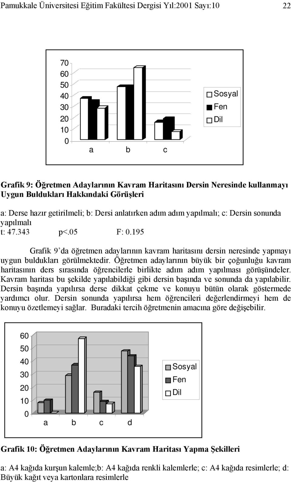 195 Grafik 9 da öğretmen adaylarının kavram haritasını dersin neresinde yapmayı uygun buldukları görülmektedir.