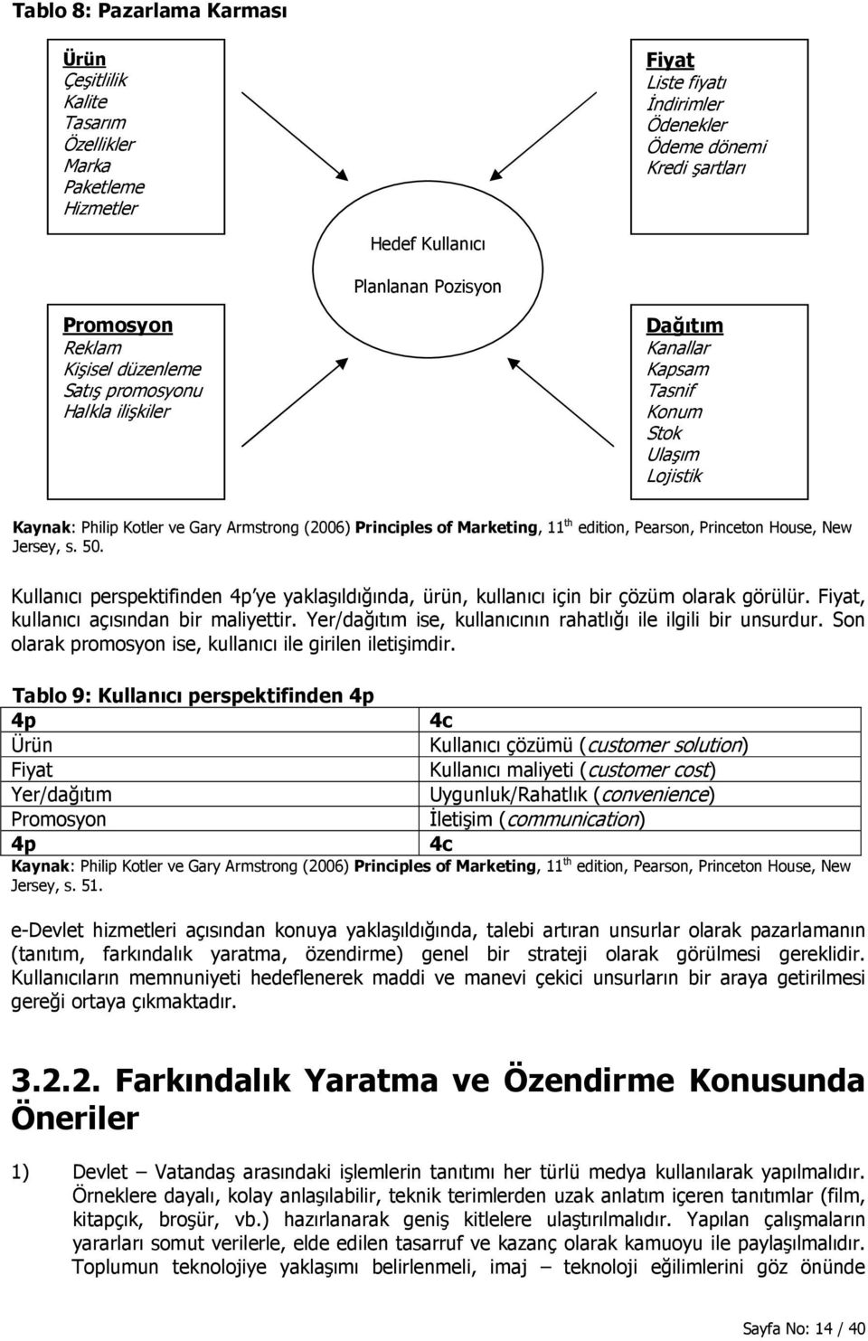 11 th edition, Pearson, Princeton House, New Jersey, s. 50. Kullanıcı perspektifinden 4p ye yaklaşıldığında, ürün, kullanıcı için bir çözüm olarak görülür. Fiyat, kullanıcı açısından bir maliyettir.