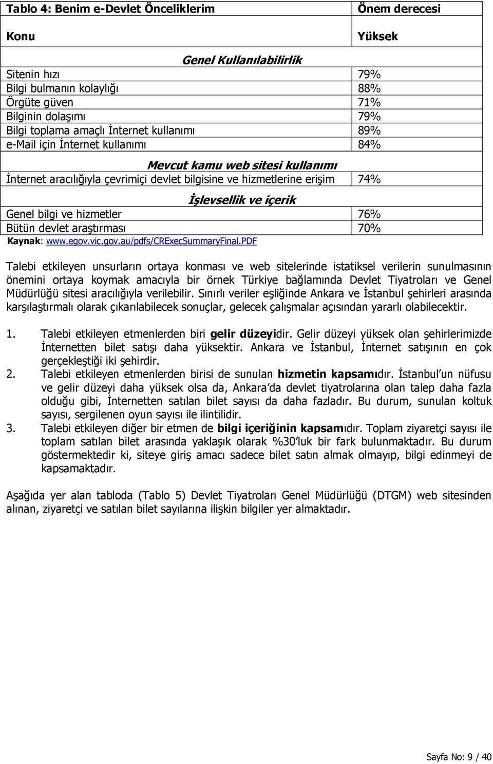 bilgi ve hizmetler 76% Bütün devlet araştırması 70% Kaynak: www.egov.vic.gov.au/pdfs/crexecsummaryfinal.