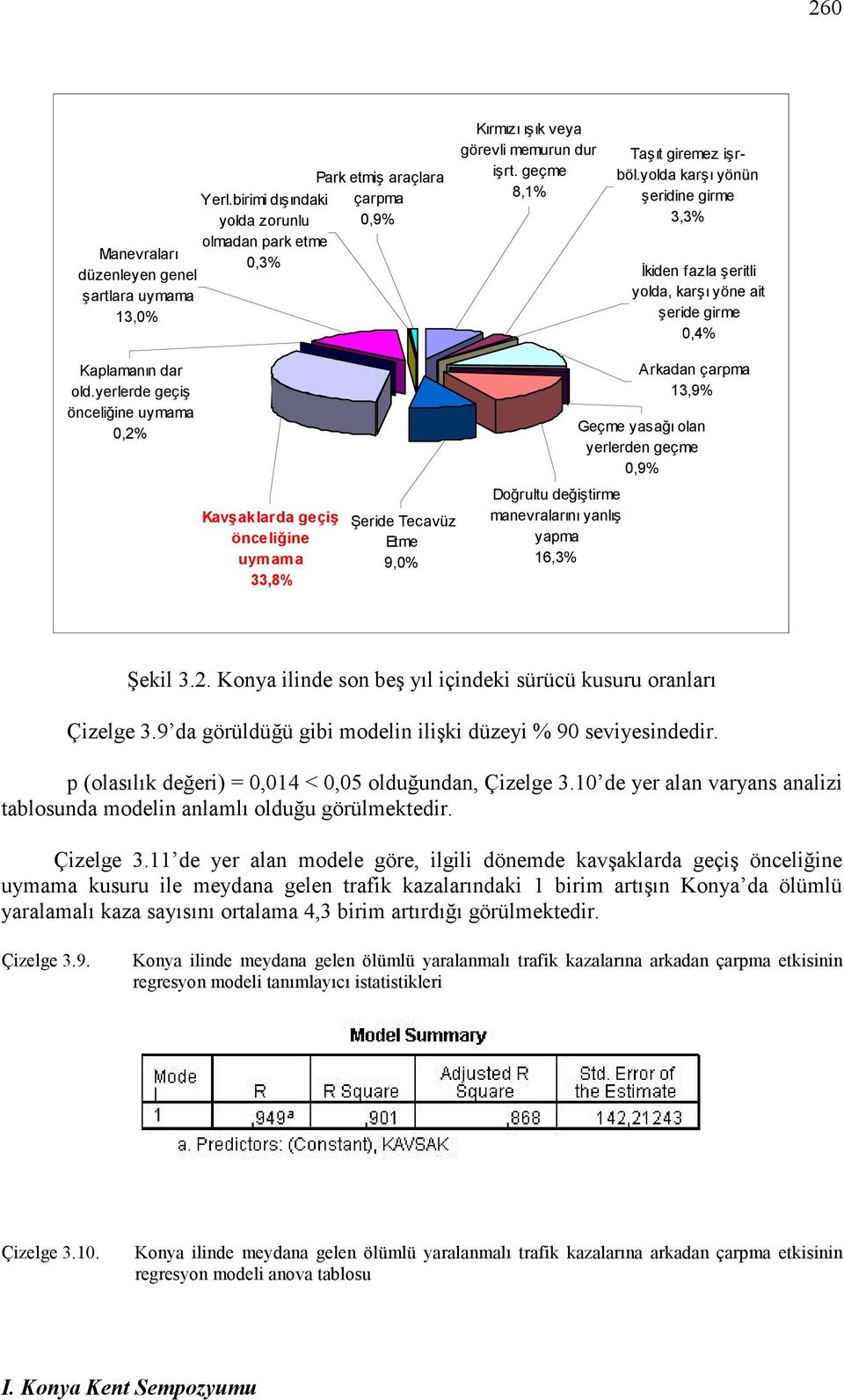 yerlerde geçiş önceliğine uymama 0,2% Kavşaklarda geçiş önceliğine uymama 33,8% Şeride Tecavüz Etme 9,0% Doğrultu değiştirme manevralarını yanlış yapma 16,3% Arkadan çarpma 13,9% Geçme yasağı olan