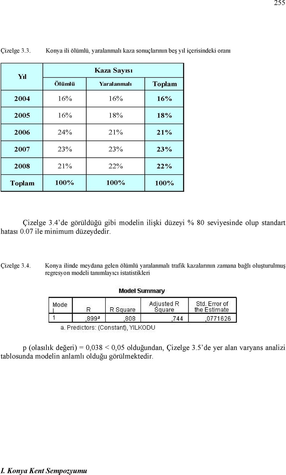 24% 21% 21% 2007 23% 23% 23% 2008 21% 22% 22% Toplam 100% 100% 100% Çizelge 3.4 de görüldüğü gibi modelin ilişki düzeyi % 80 seviyesinde olup standart hatası 0.