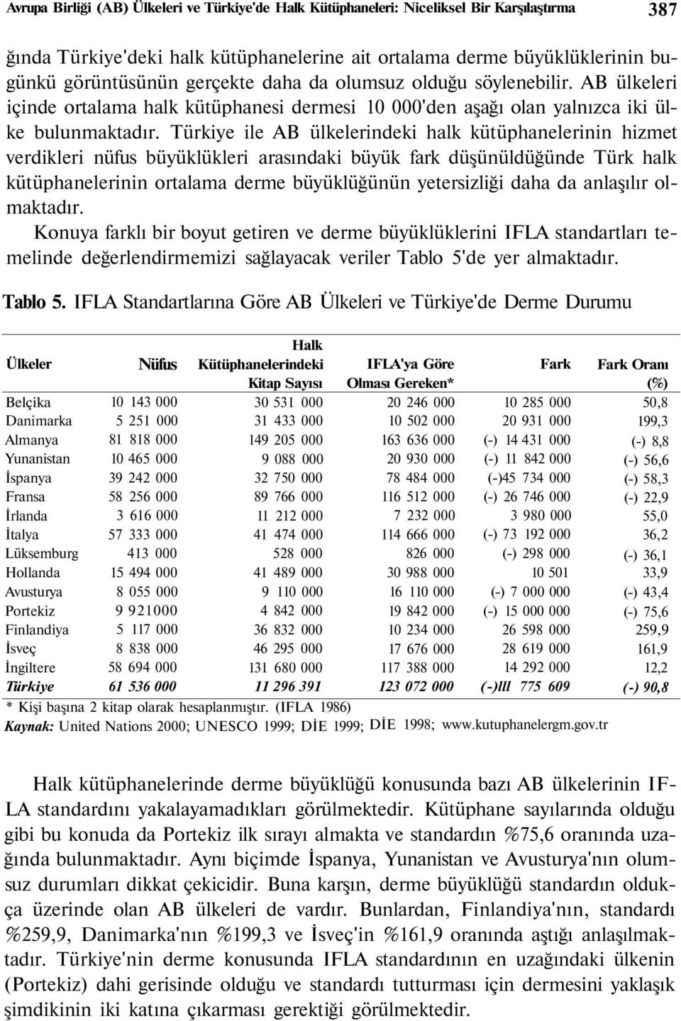 Türkiye ile AB ülkelerindeki halk kütüphanelerinin hizmet verdikleri nüfus büyüklükleri arasındaki büyük fark düşünüldüğünde Türk halk kütüphanelerinin ortalama derme büyüklüğünün yetersizliği daha