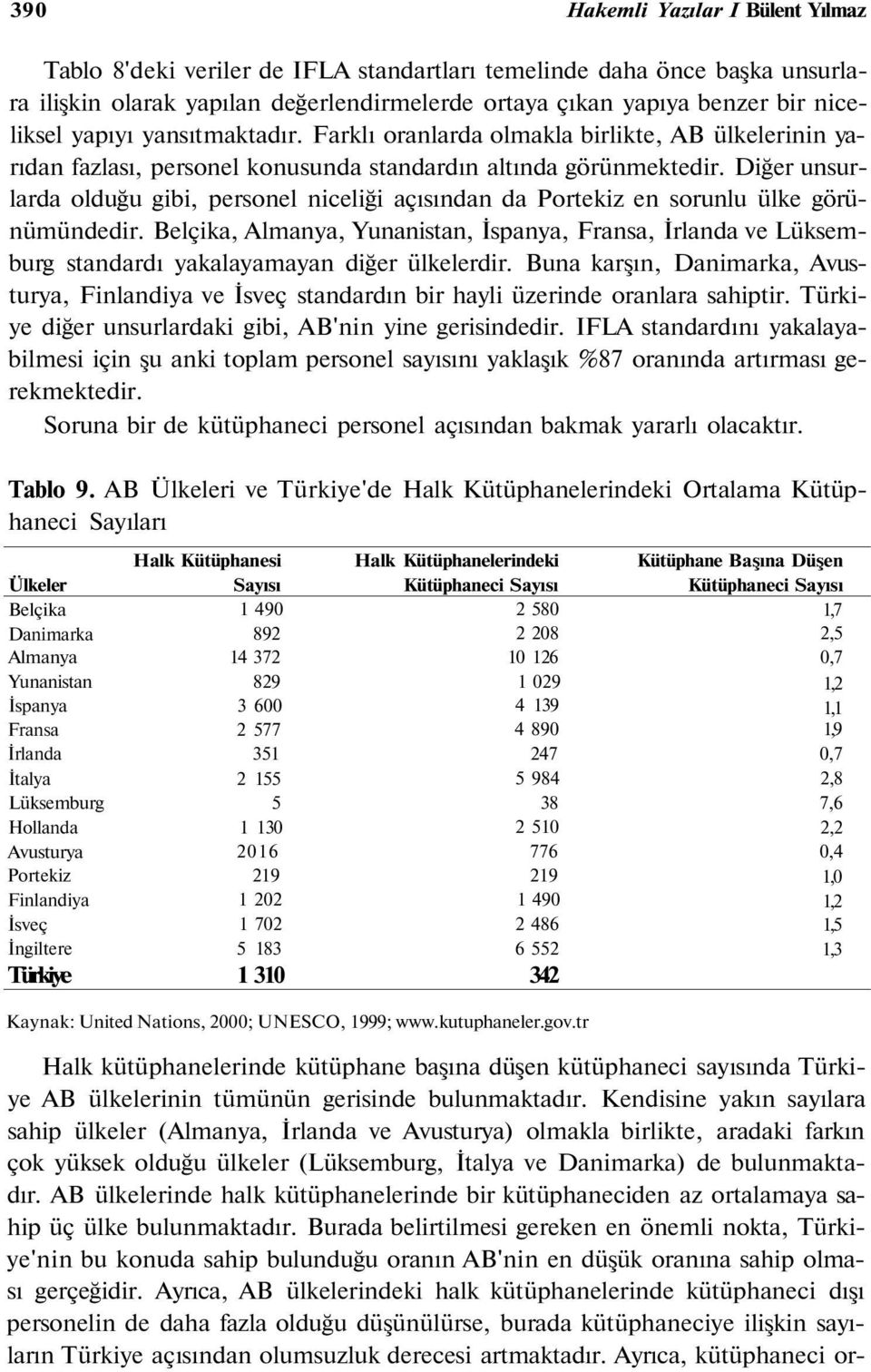 Diğer unsurlarda olduğu gibi, personel niceliği açısından da en sorunlu ülke görünümündedir.,,,,, ve standardı yakalayamayan diğer ülkelerdir.