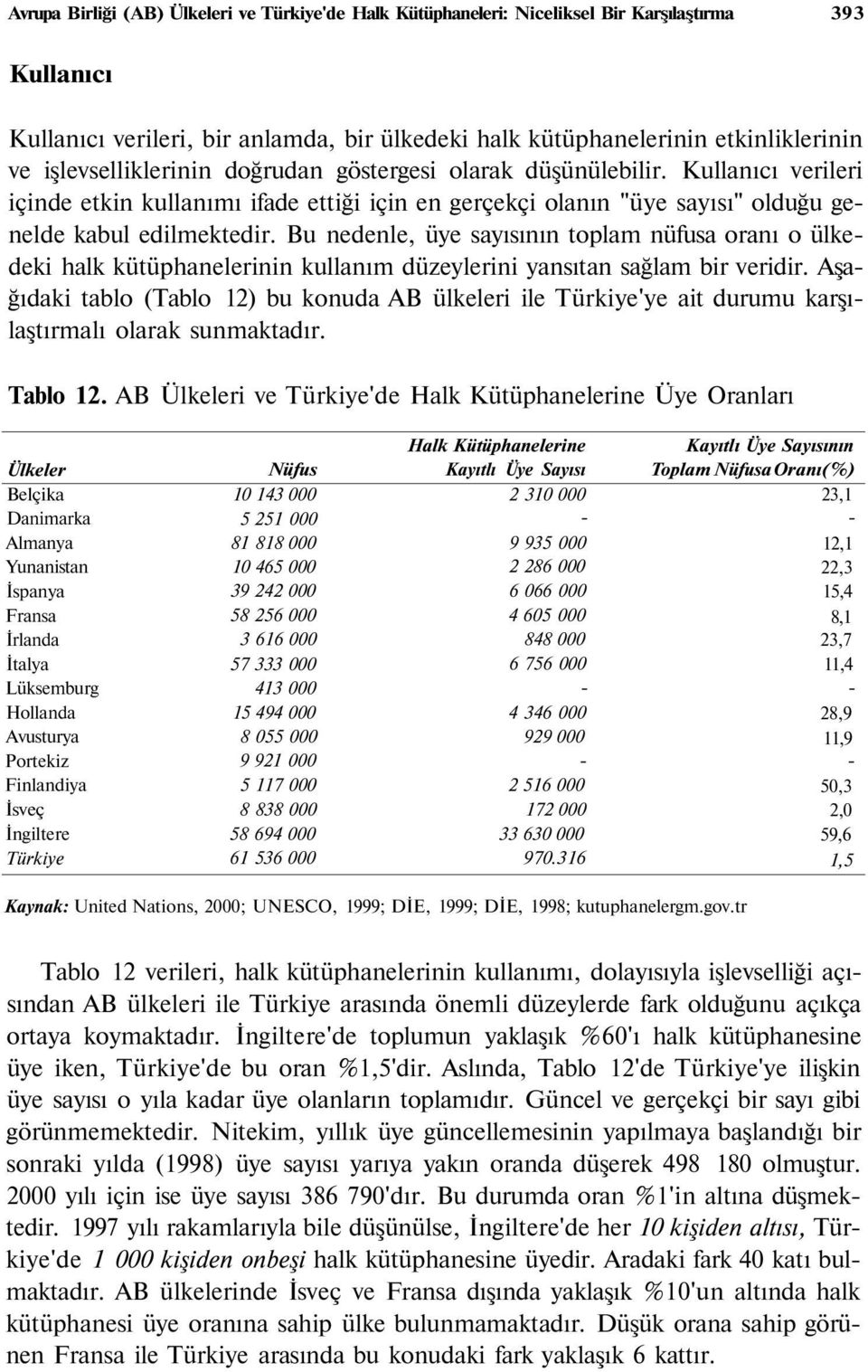 Bu nedenle, üye sayısının toplam nüfusa oranı o ülkedeki halk kütüphanelerinin kullanım düzeylerini yansıtan sağlam bir veridir.