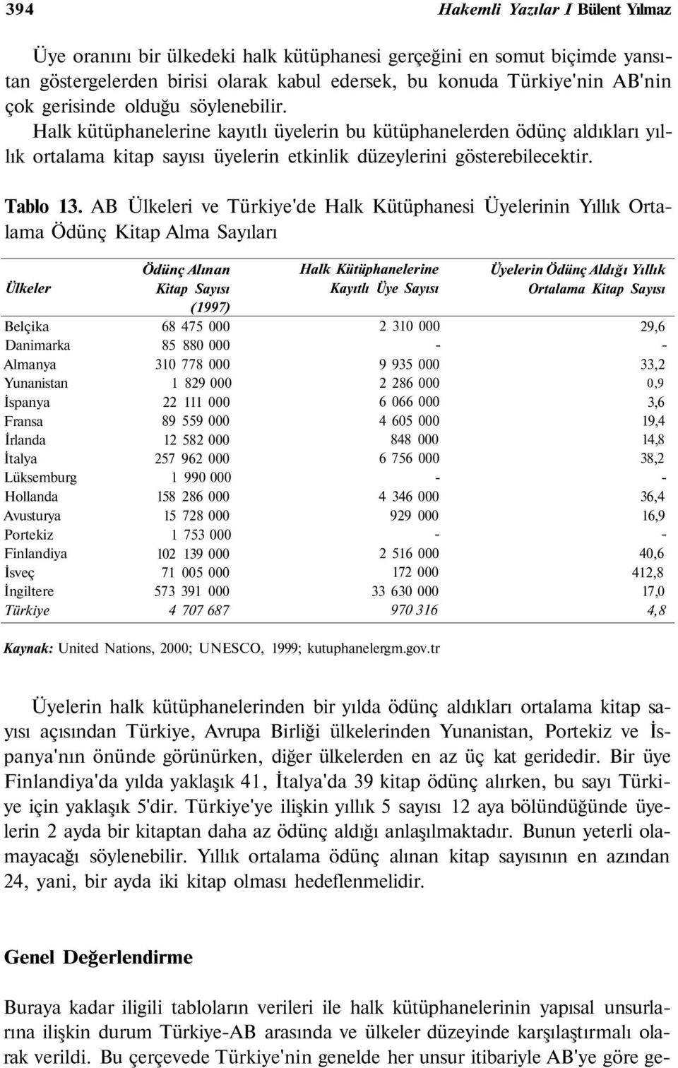 AB i ve Türkiye'de Halk Kütüphanesi Üyelerinin Yıllık Ortalama Ödünç Kitap Alma Sayıları Türkiye Ödünç Alınan Kitap Sayısı (1997) 68 475 000 85 880 000 310 778 000 1 829 000 22 111 000 89 559 000 12