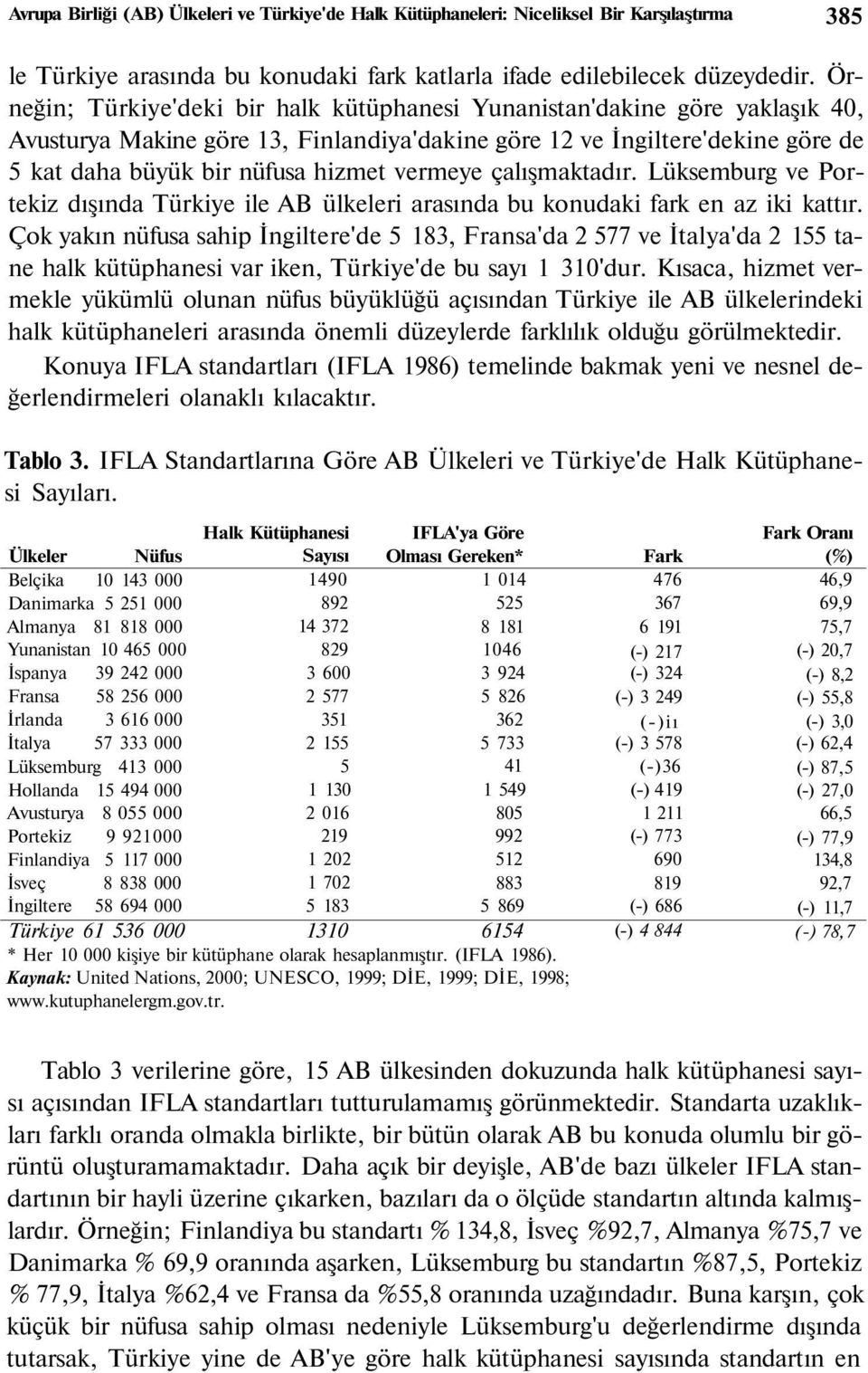 ve dışında Türkiye ile AB ülkeleri arasında bu konudaki fark en az iki kattır. Çok yakın nüfusa sahip 'de 5 183, 'da 2 577 ve 'da 2 155 tane halk kütüphanesi var iken, Türkiye'de bu sayı 1 310'dur.