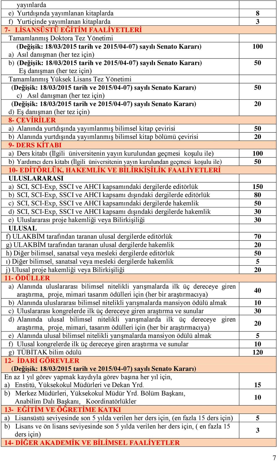 18/03/15 tarih ve 15/04-07) sayılı Senato Kararı) 50 c) Asıl danışman (her tez için) (Değişik: 18/03/15 tarih ve 15/04-07) sayılı Senato Kararı) d) Eş danışman (her tez için) 8- ÇEVİRİLER a) Alanında