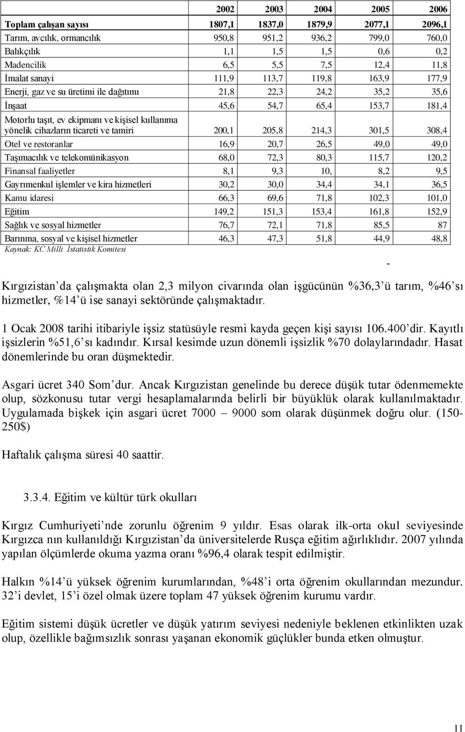 yönelik cihazların ticareti ve tamiri 200,1 205,8 214,3 301,5 308,4 Otel ve restoranlar 16,9 20,7 26,5 49,0 49,0 Taşımacılık ve telekomünikasyon 68,0 72,3 80,3 115,7 120,2 Finansal faaliyetler 8,1