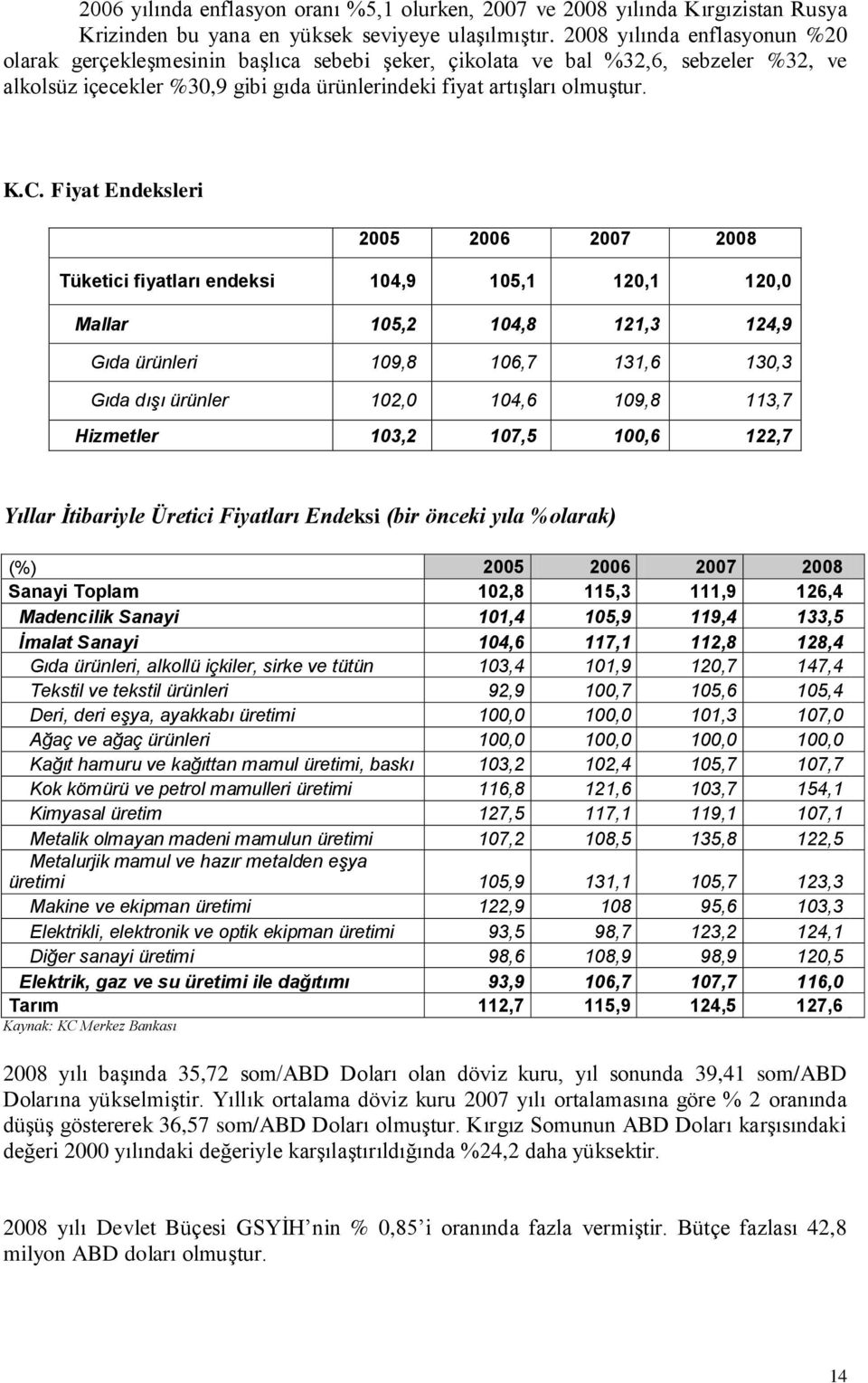 Fiyat Endeksleri 2005 2006 2007 2008 Tüketici fiyatları endeksi 104,9 105,1 120,1 120,0 Mallar 105,2 104,8 121,3 124,9 Gıda ürünleri 109,8 106,7 131,6 130,3 Gıda dışı ürünler 102,0 104,6 109,8 113,7