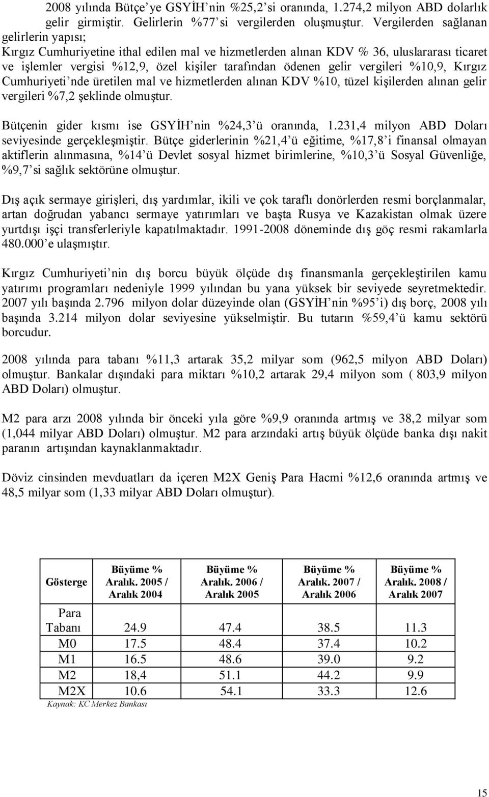 vergileri %10,9, Kırgız Cumhuriyeti nde üretilen mal ve hizmetlerden alınan KDV %10, tüzel kişilerden alınan gelir vergileri %7,2 şeklinde olmuştur.