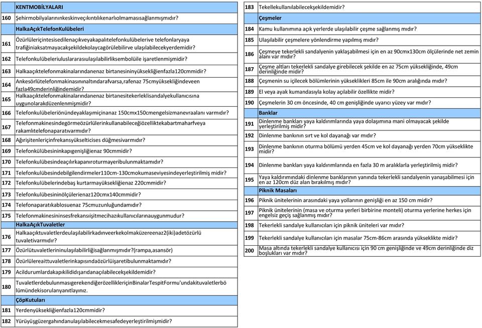 162 Telefonkulübeleriuluslararasıulaşılabilirliksembolüile işaretlenmişmidir? 163 Halkaaçıktelefonmakinalarındanenaz birtanesininyüksekliğienfazla120cmmidir?