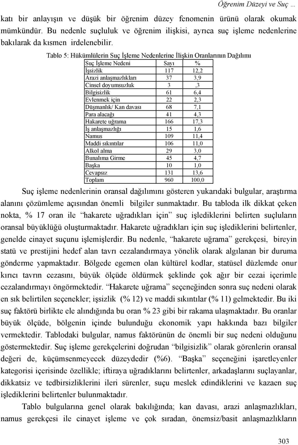 Tablo 5: Hükümlülerin Suç İşleme Nedenlerine İlişkin Oranlarının Dağılımı Suç İşleme Nedeni Sayı % İşsizlik 117 12,2 Arazi anlaşmazlıkları 37 3,9 Cinsel doyumsuzluk 3,3 Bilgisizlik 61 6,4 Evlenmek