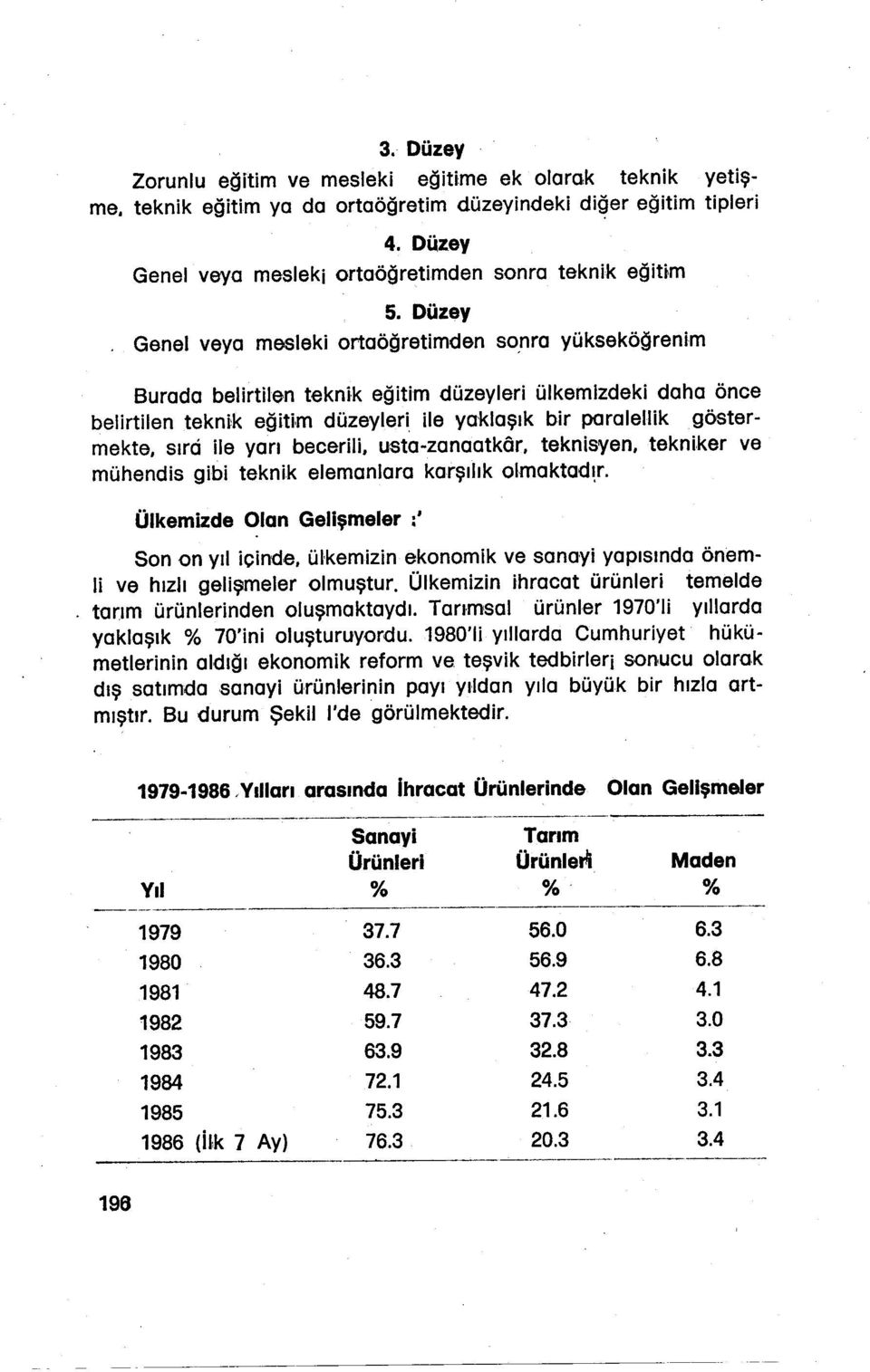 teknsyen, teknker ve mühends gb teknk elemanlara karşılık olmaktad!