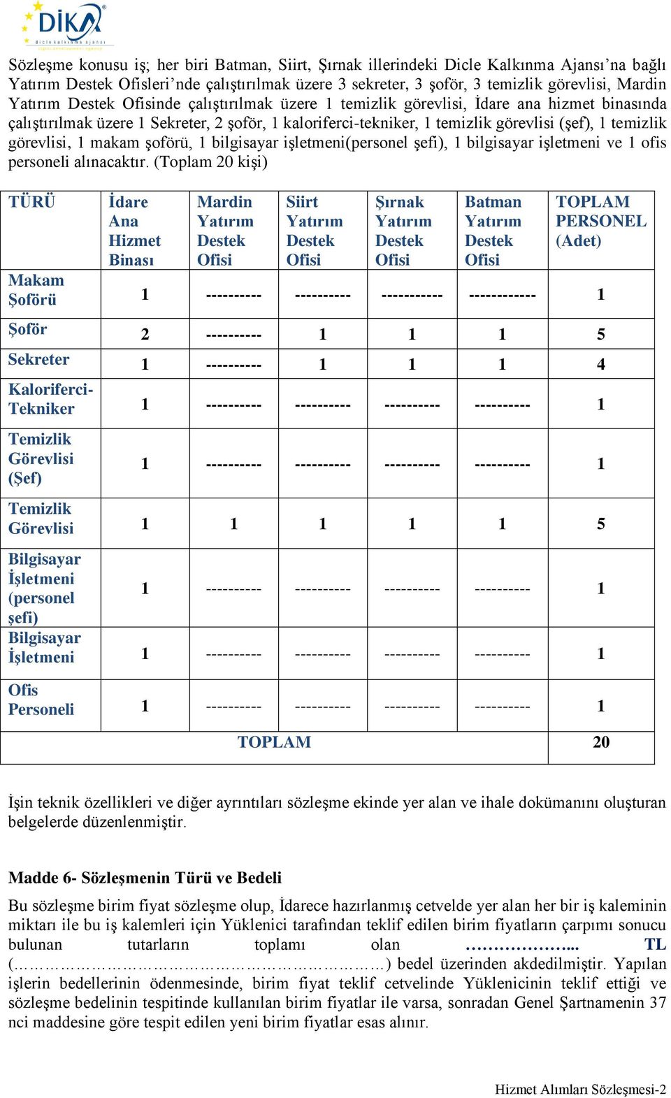 1 makam şoförü, 1 bilgisayar işletmeni(personel şefi), 1 bilgisayar işletmeni ve 1 ofis personeli alınacaktır.