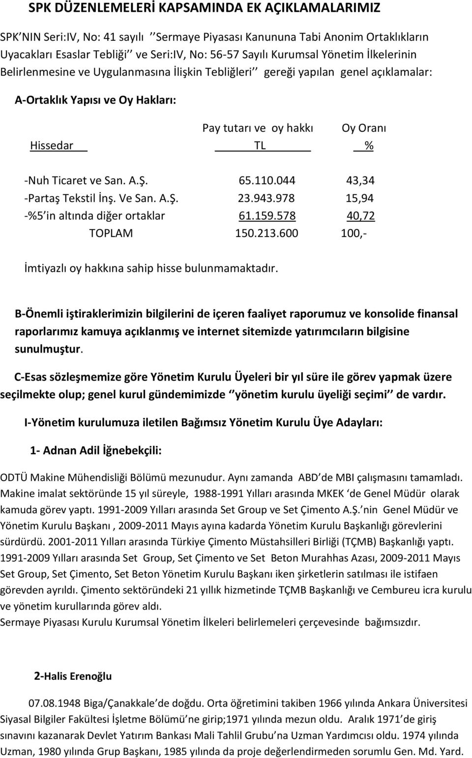 San. A.Ş. 65.110.044 43,34 -Partaş Tekstil İnş. Ve San. A.Ş. 23.943.978 15,94 -%5 in altında diğer ortaklar 61.159.578 40,72 TOPLAM 150.213.600 100,- İmtiyazlı oy hakkına sahip hisse bulunmamaktadır.