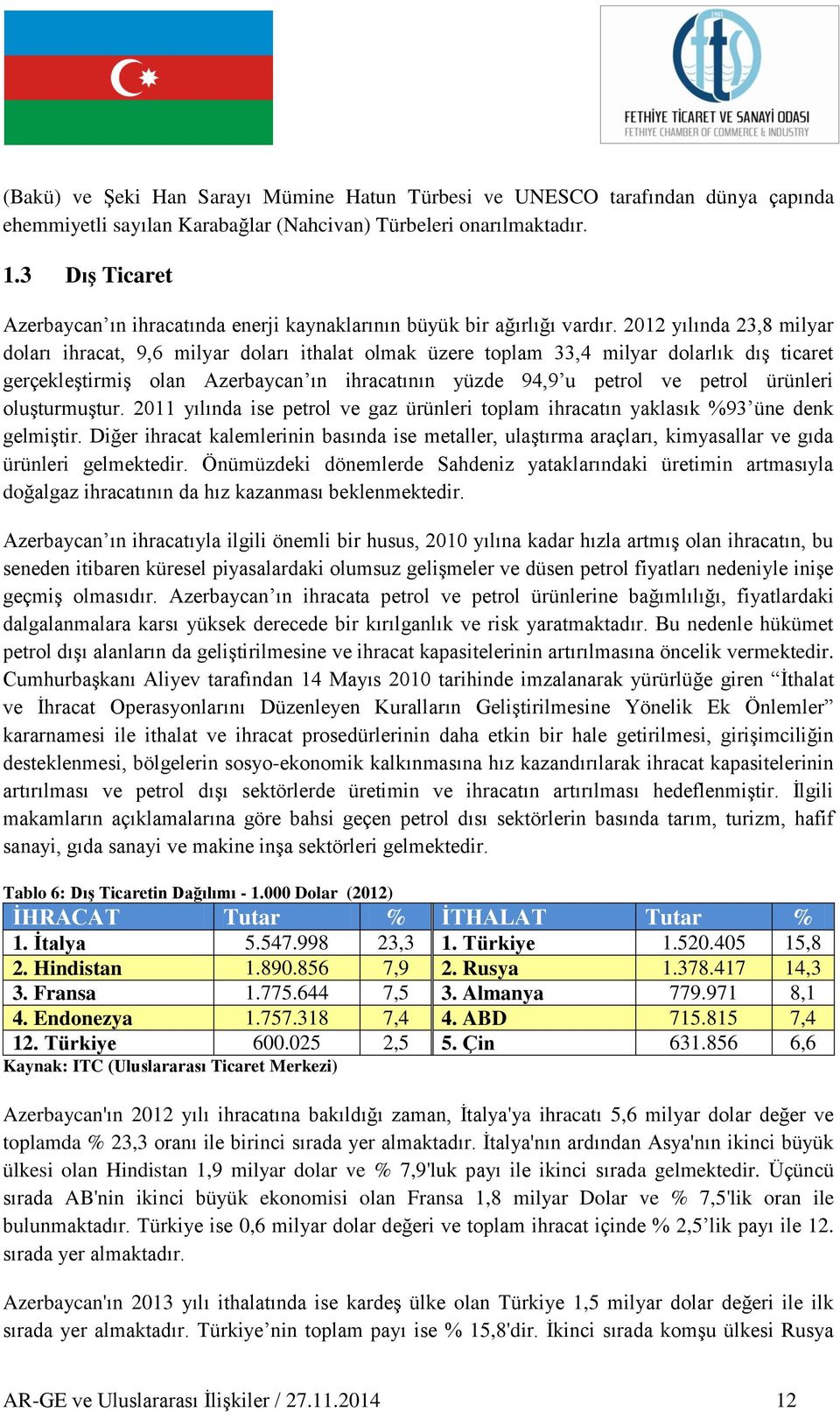 2012 yılında 23,8 milyar doları ihracat, 9,6 milyar doları ithalat olmak üzere toplam 33,4 milyar dolarlık dış ticaret gerçekleştirmiş olan Azerbaycan ın ihracatının yüzde 94,9 u petrol ve petrol