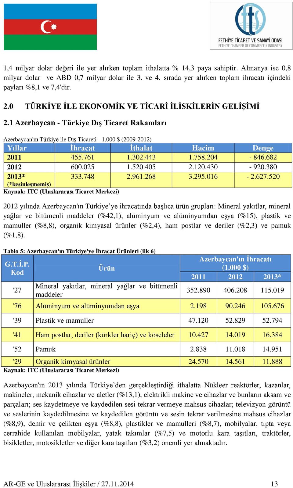 1 Azerbaycan - Türkiye Dış Ticaret Rakamları Azerbaycan'ın Türkiye ile Dış Ticareti - 1.000 $ (2009-2012) Yıllar İhracat İthalat Hacim Denge 2011 455.761 1.302.443 1.758.204-846.682 2012 600.025 1.