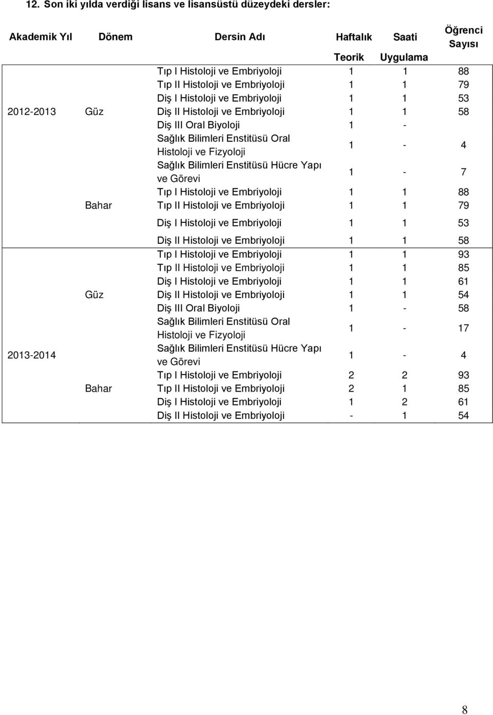 Sağlık Bilimleri Enstitüsü Hücre Yapı ve Görevi 1-7 Tıp I Histoloji ve Embriyoloji 1 1 88 Bahar Tıp II Histoloji ve Embriyoloji 1 1 79 2013-2014 Diş I Histoloji ve Embriyoloji 1 1 53 Diş II Histoloji