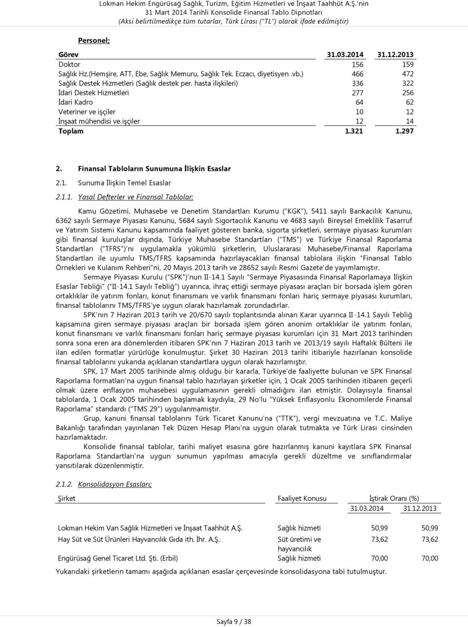 Finansal Tabloların Sunumuna ĠliĢkin Esaslar 2.1.