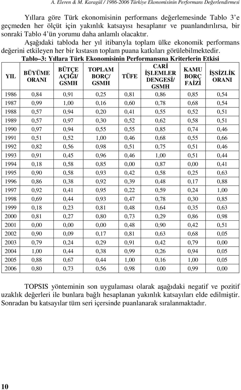 puanlandırılırsa, bir sonraki Tablo 4 ün yorumu daha anlamlı olacaktır.