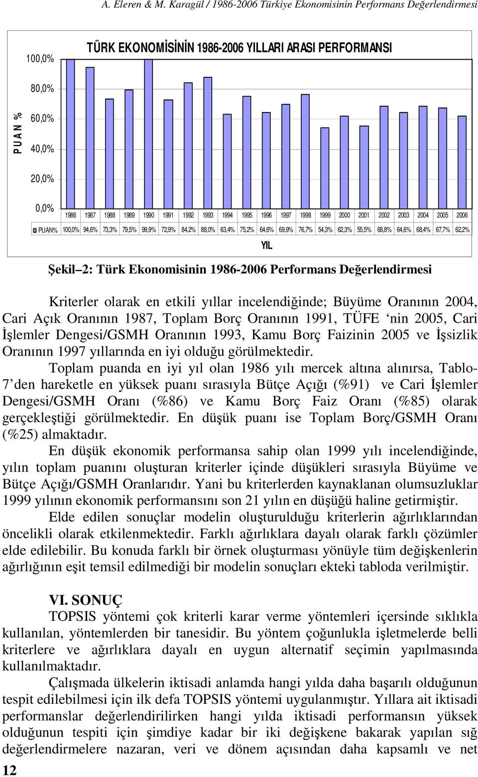 1991 1992 1993 1994 1995 1996 1997 1998 1999 2000 2001 2002 2003 2004 2005 2006 PUAN% 100,0% 94,6% 73,3% 79,5% 99,9% 72,9% 84,2% 88,0% 63,4% 75,2% 64,6% 69,9% 76,7% 54,3% 62,3% 55,5% 68,8% 64,6%