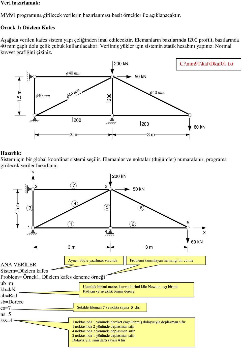200 kn C:\mm9\kaf\Dkaf0.txt φ40 mm 50 kn.5 m φ40 mm I200 φ40 mm I200 3 m I200 3 m 60 kn Hazırlık: Sistem için bir global koordinat sistemi seçilir.