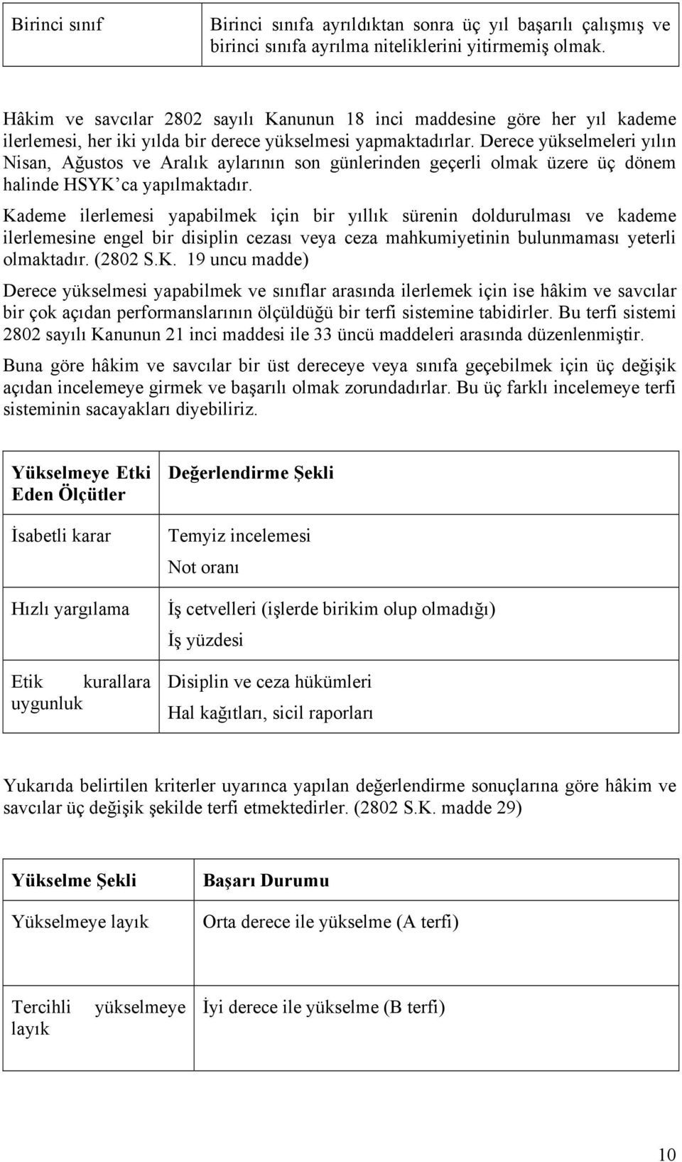 Derece yükselmeleri yılın Nisan, Ağustos ve Aralık aylarının son günlerinden geçerli olmak üzere üç dönem halinde HSYK ca yapılmaktadır.