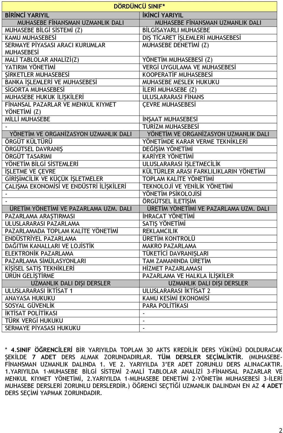 KOOPERATİF MUHASEBESİ BANKA İŞLEMLERİ VE MUHASEBESİ MUHASEBE MESLEK HUKUKU SİGORTA MUHASEBESİ İLERİ MUHASEBE (Z) MUHASEBE HUKUK İLİŞKİLERİ ULUSLARARASI FİNANS FİNANSAL PAZARLAR VE MENKUL KIYMET ÇEVRE