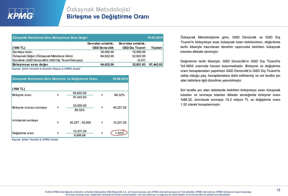 00 Düzeltme (GSD Denizcilik'in GSD Dış Ticaret'teki payı) - (0.07) Birleşmeye esas değer 64,622.00 32,821.93 97,443.