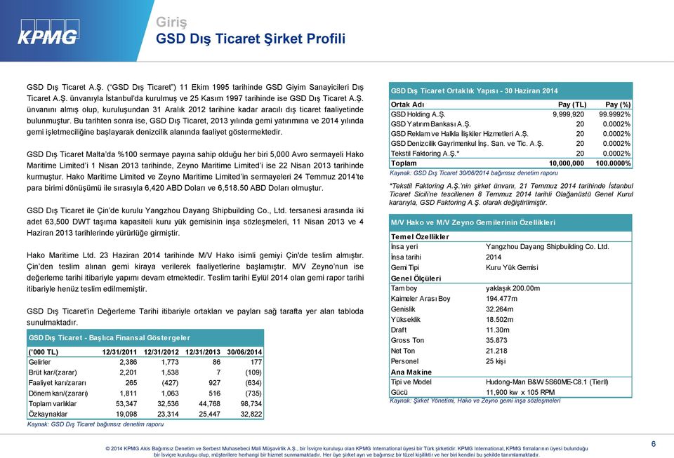 Bu tarihten sonra ise, GSD Dış Ticaret, 2013 yılında gemi yatırımına ve 2014 yılında gemi işletmeciliğine başlayarak denizcilik alanında faaliyet göstermektedir.