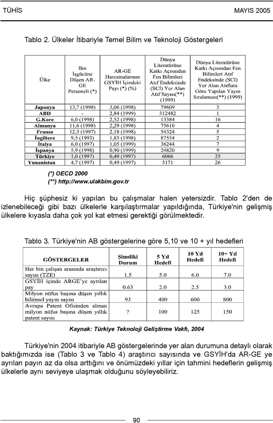 Türkiye'nin AB göstergelerine göre 5,10 ve 10 + yýl hedefleri Kaynak: Türkiye Teknoloji Geliþtirme Vakfý, 2004 Türkiye'nin 2004 itibariyle AB göstergelerinde yer alan durumuna detaylý olarak