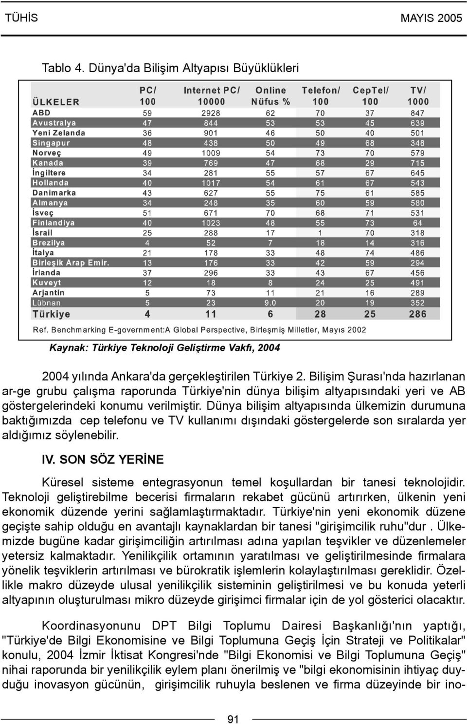 Dünya biliþim altyapýsýnda ülkemizin durumuna baktýðýmýzda cep telefonu ve TV kullanýmý dýþýndaki göstergelerde son sýralarda yer aldýðýmýz söylenebilir. IV.