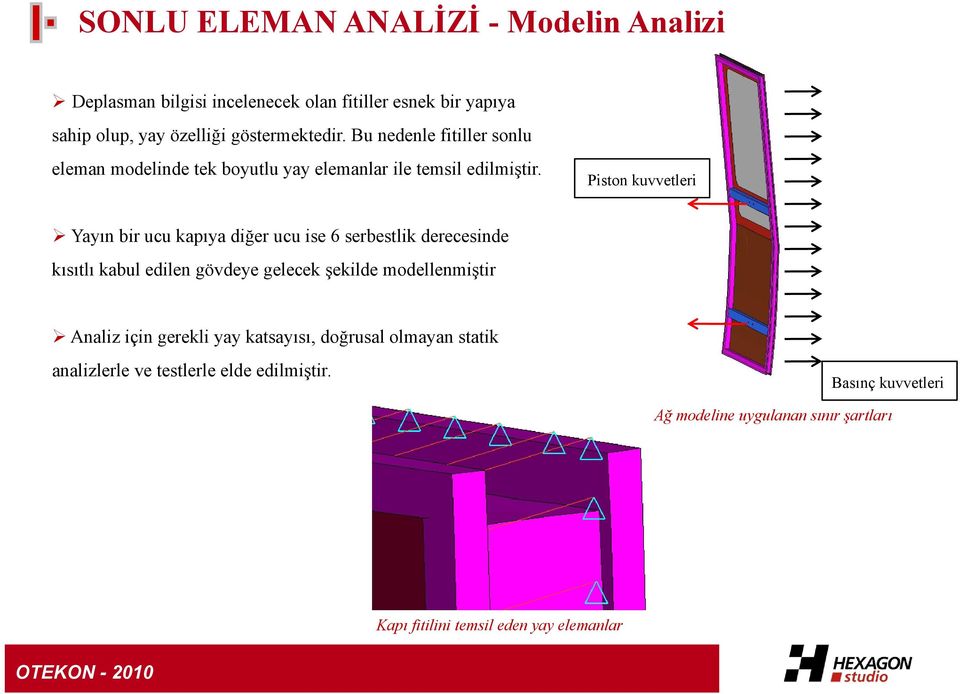 Piston kuvvetleri Yayın bir ucu kapıya diğer ucu ise 6 serbestlik derecesinde kısıtlı kabul edilen gövdeye gelecek şekilde modellenmiştir