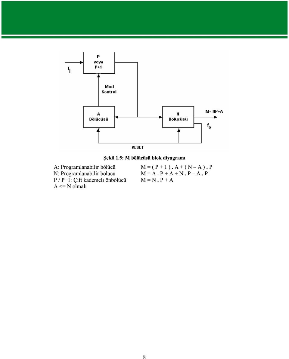 bölücü M = ( P + 1 ). A + ( N A ).