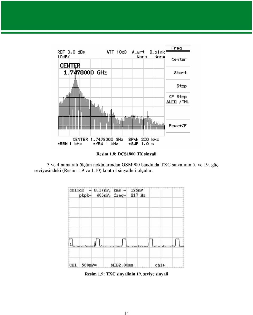 noktalarından GSM900 bandında TXC sinyalinin 5. ve 19.