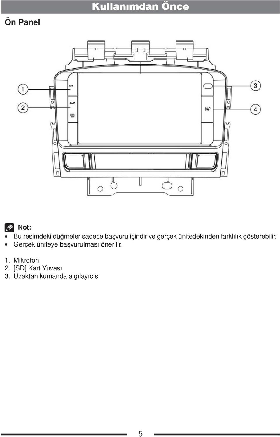 gösterebilir. Gerçek üniteye başvurulması önerilir. 1.