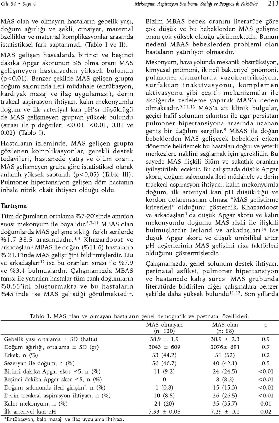 Benzer şekilde MAS gelişen grupta doğum salonunda ileri müdahale (entübasyon, kardiyak masaj ve ilaç uygulaması), derin trakeal aspirasyon ihtiyacı, kalın mekonyumlu doğum ve ilk arteriyal kan ph sı