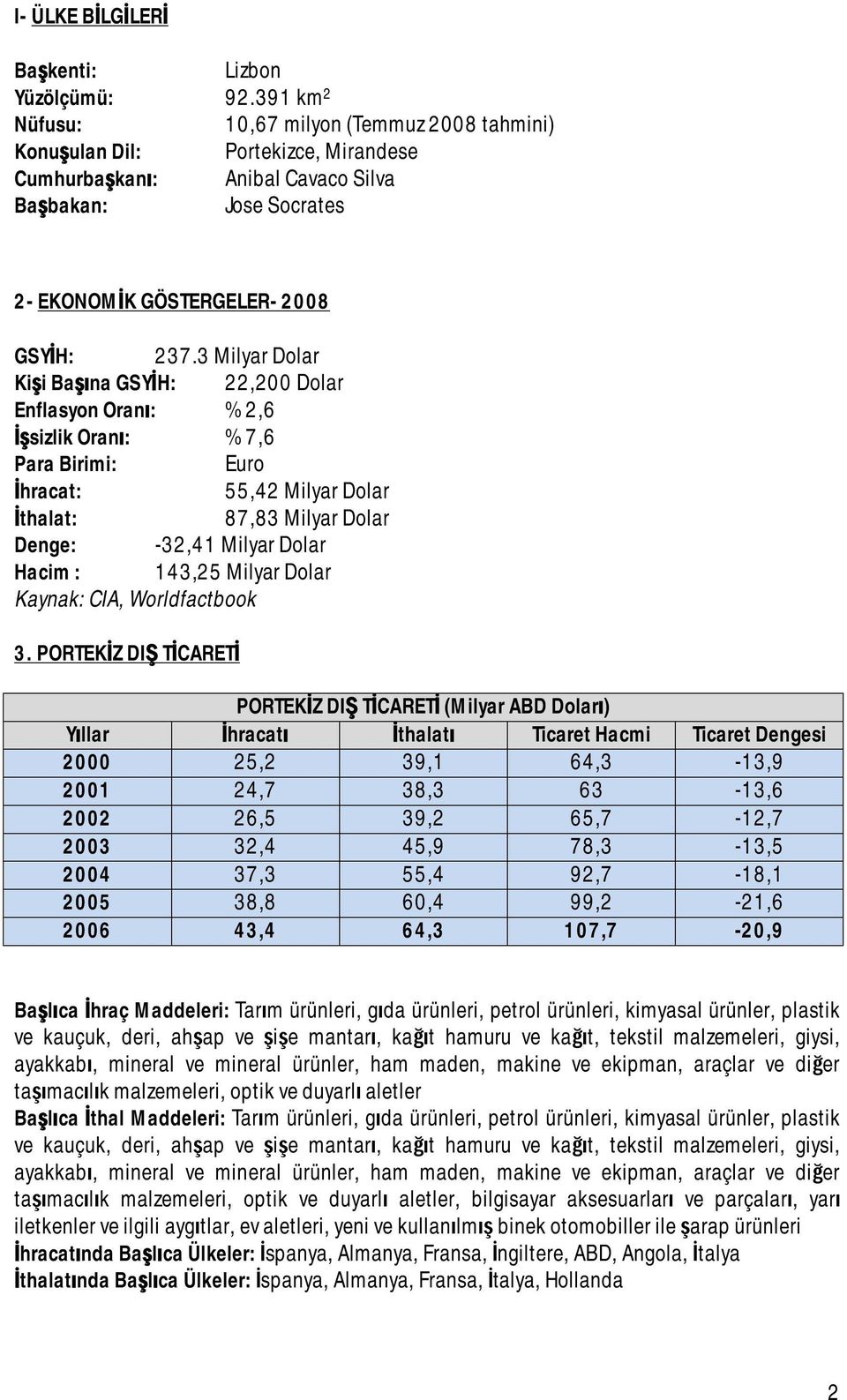 3 Milyar Dolar Kişi Başına GSYİH: 22,200 Dolar Enflasyon Oranı: % 2,6 İşsizlik Oranı: % 7,6 Para Birimi: Euro İhracat: 55,42 Milyar Dolar İthalat: 87,83 Milyar Dolar Denge: -32,41 Milyar Dolar Hacim