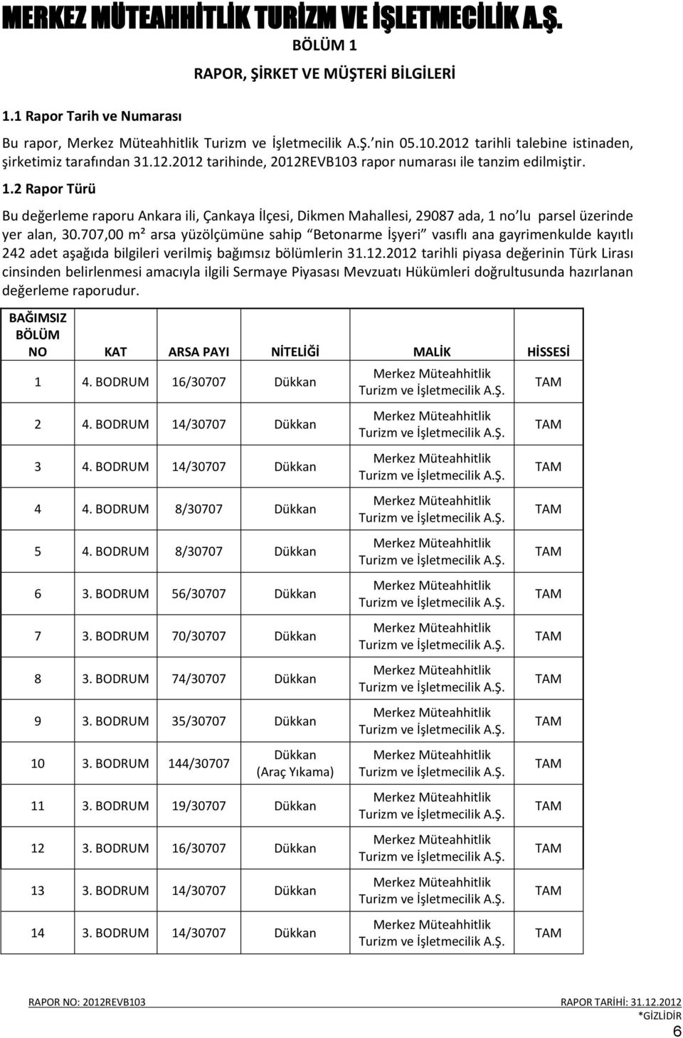 707,00 m² arsa yüzölçümüne sahip Betonarme İşyeri vasıflı ana gayrimenkulde kayıtlı 242 adet aşağıda bilgileri verilmiş bağımsız bölümlerin 31.12.