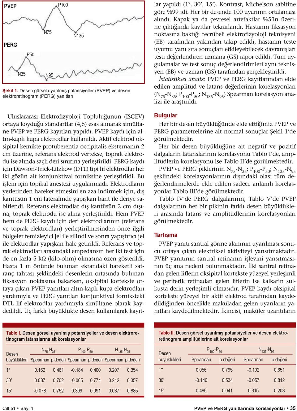 PERG kayıtları yapıldı. PVEP kaydı için altın-kaplı kupa elektrodlar kullanıldı.