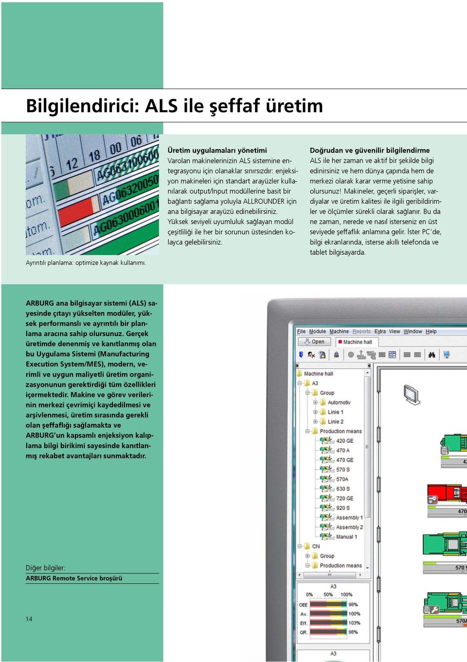 bir bağlantı sağlama yoluyla ALLROUNDER için ana bilgisayar arayüzü edinebilirsiniz. Yüksek seviyeli uyumluluk sağlayan modül çeşitliliği ile her bir sorunun üstesinden kolayca gelebilirsiniz.