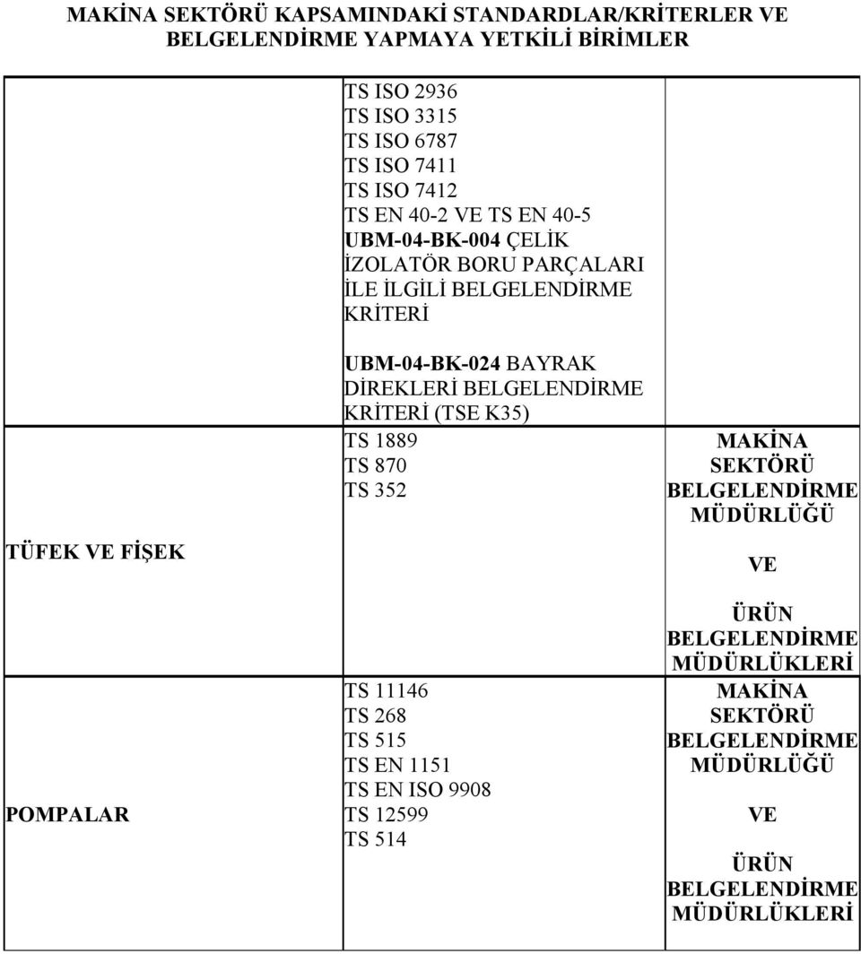 PARÇALARI İLE İLGİLİ KRİTERİ TÜFEK FİŞEK POMPALAR UBM-04-BK-024 BAYRAK DİREKLERİ KRİTERİ