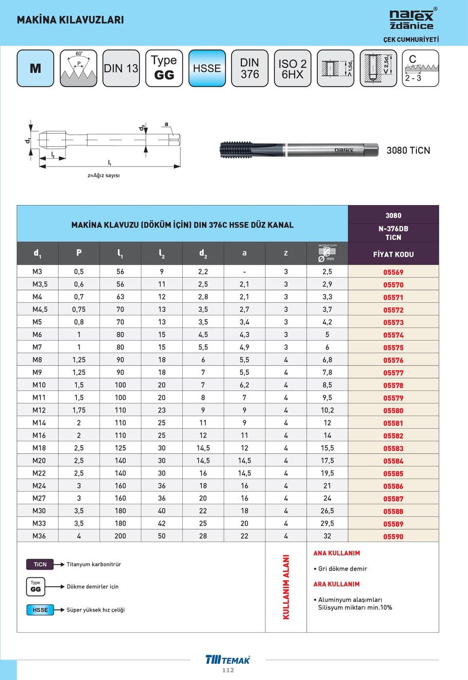 M11 1,5 100 20 8 7 4 9,5 05579 M12 1,75 110 23 9 9 4 10,2 05580 M14 2 110 25 11 9 4 12 05581 M16 2 110 25 12 11 4 14 05582 M18 2,5 125 30 14,5 12 4 15,5 05583 M20 2,5 140 30 14,5 14,5 4 17,5 05584