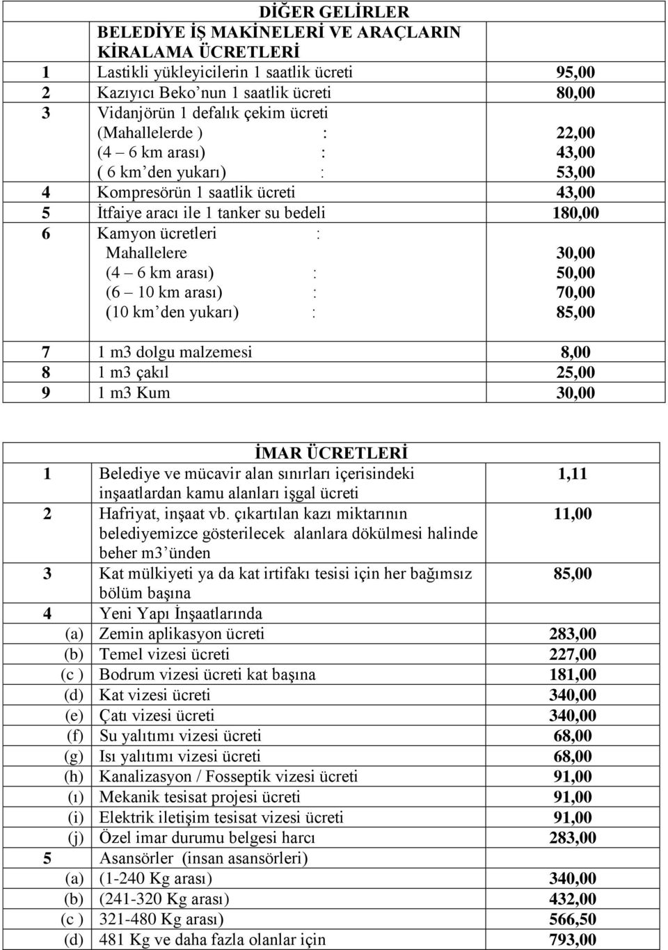 arası) : (6 10 km arası) : (10 km den yukarı) : 7 1 m3 dolgu malzemesi 8,00 8 1 m3 çakıl 25,00 9 1 m3 Kum 30,00 30,00 : 30.00.TL.