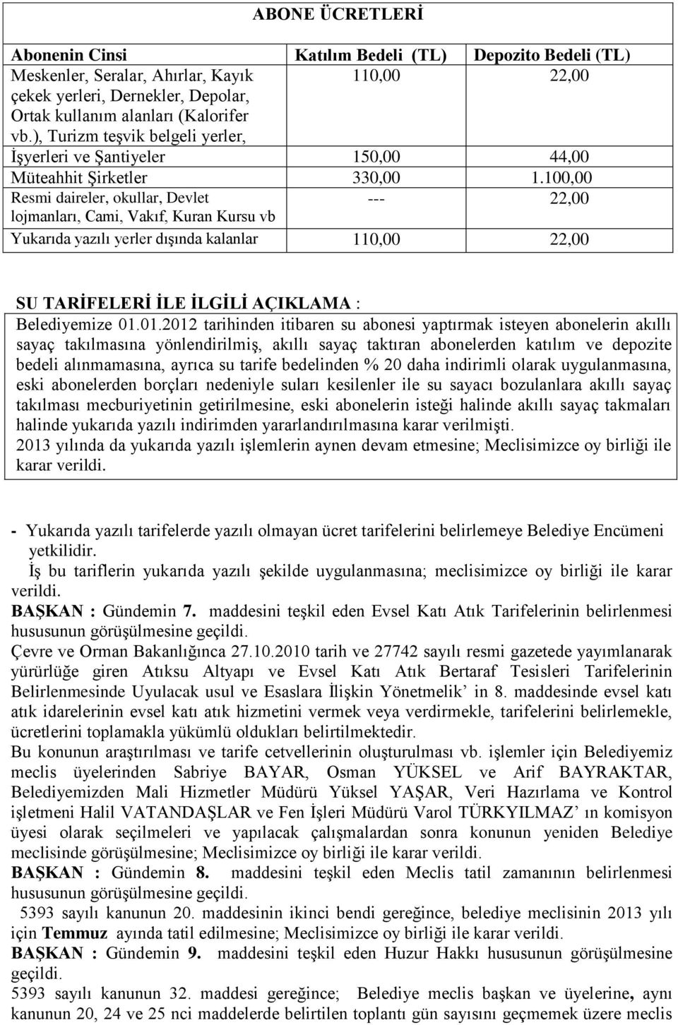 100,00 Resmi daireler, okullar, Devlet --- 22,00 lojmanları, Cami, Vakıf, Kuran Kursu vb Yukarıda yazılı yerler dışında kalanlar 110,00 22,00 SU TARİFELERİ İLE İLGİLİ AÇIKLAMA : Belediyemize 01.