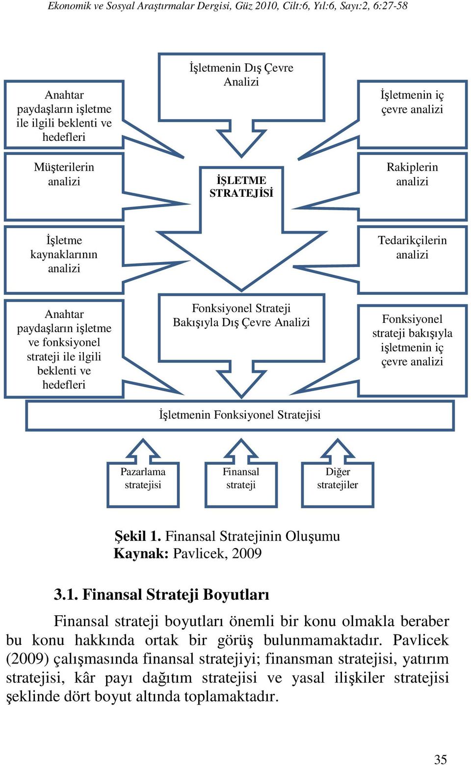 Fonksiyonel strateji bakışıyla işletmenin iç çevre analizi Pazarlama stratejisi Finansal strateji Diğer stratejiler Şekil 1.