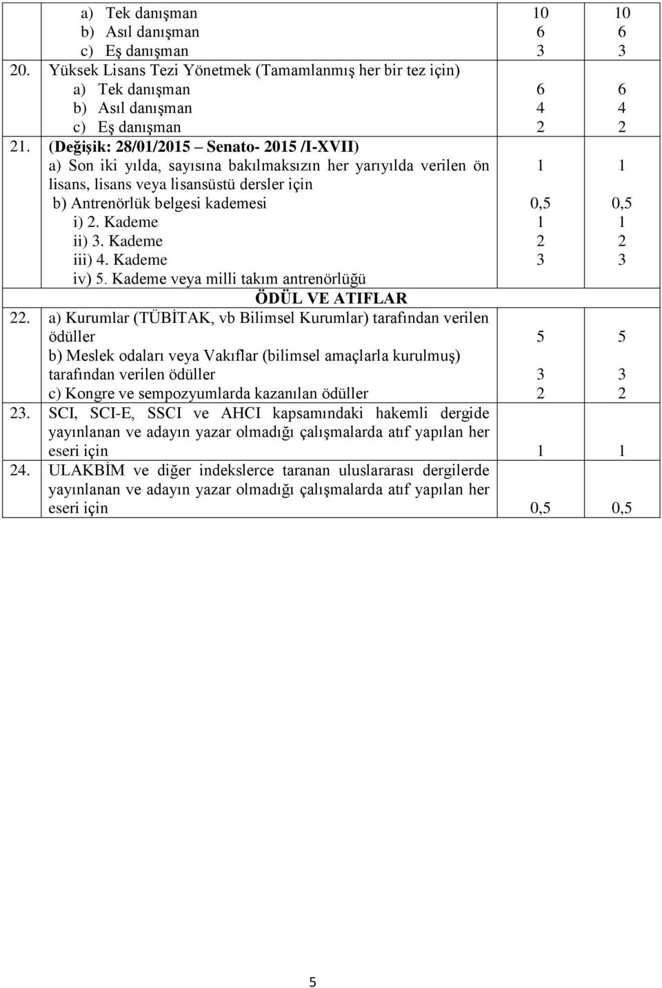 Kademe iii). Kademe iv). Kademe veya milli takım antrenörlüğü ÖDÜL VE ATIFLAR.